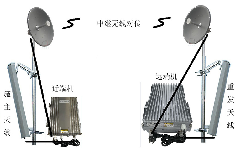 越秀智能无线拉远移频中继直放站近端机远端机